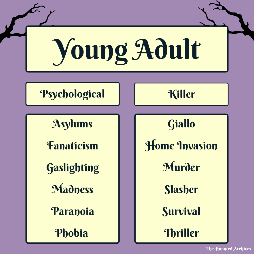 Horror Sub-Genres | The Haunted Archives